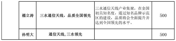 速看！“全國通信天線產(chǎn)業(yè)品牌示范區(qū)創(chuàng)建”品牌口號征集結(jié)果出爐！