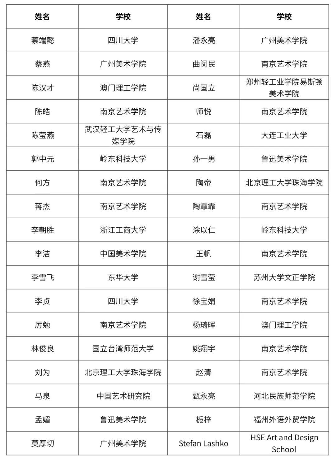 全場大獎、評審獎、優(yōu)秀指導(dǎo)老師獎、最佳組織院校獎