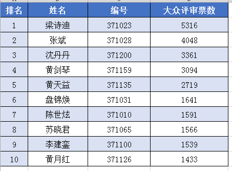 中山垃圾分類吉祥物創(chuàng)意設(shè)計(jì)大賽獲獎(jiǎng)作品