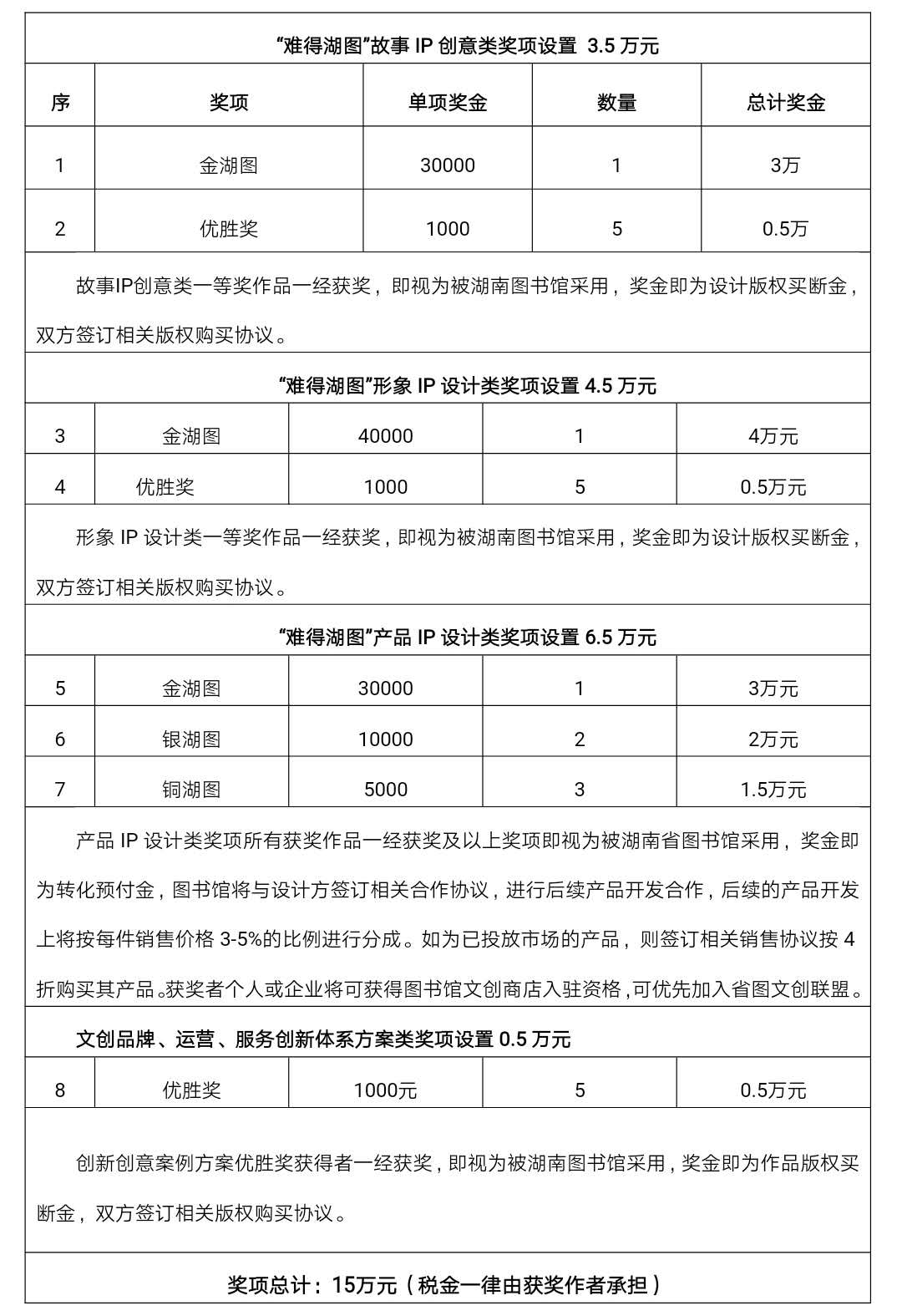 湖南圖書館“難得湖圖”IP創(chuàng)意征集