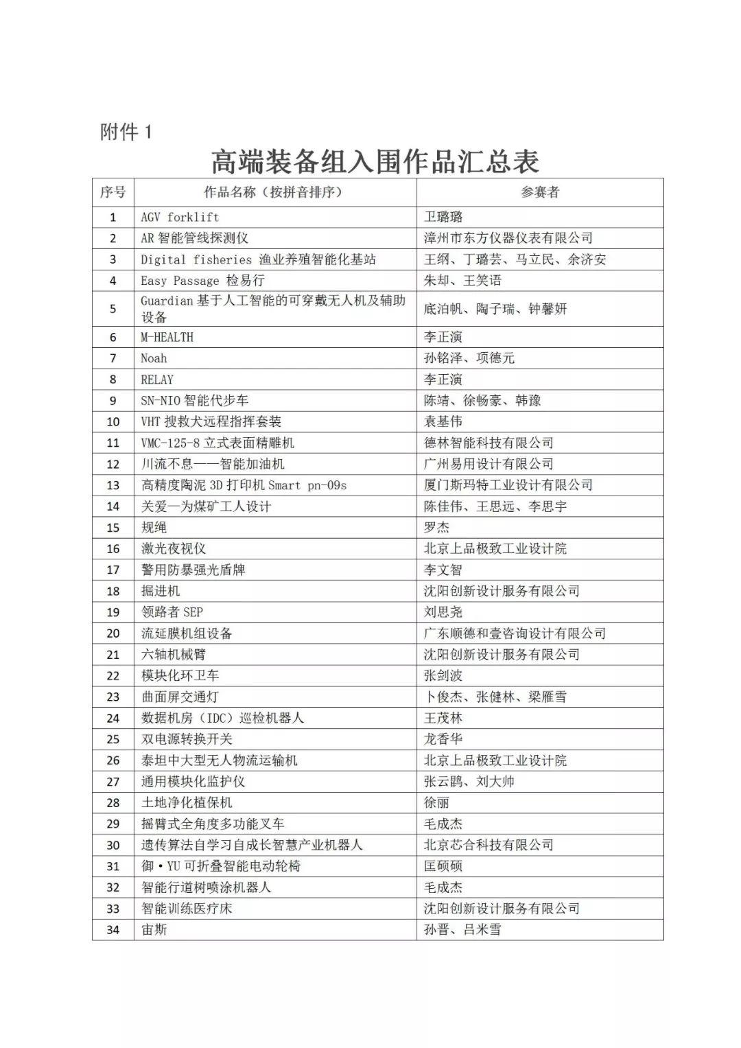 重磅│2019年“海峽杯”工業(yè)設(shè)計(晉江)大賽 入圍作品公布 重磅│2019年“海峽杯”工業(yè)設(shè)計(晉江)大賽 入圍作品公布