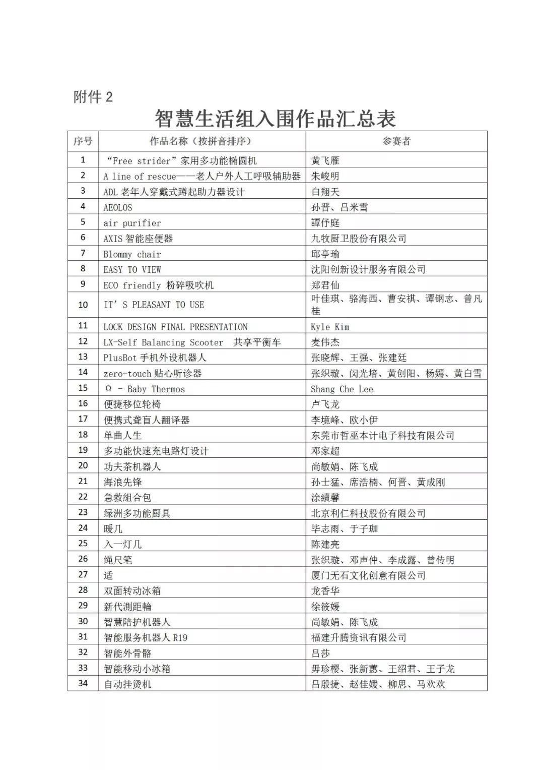 重磅│2019年“海峽杯”工業(yè)設(shè)計(晉江)大賽 入圍作品公布 重磅│2019年“海峽杯”工業(yè)設(shè)計(晉江)大賽 入圍作品公布