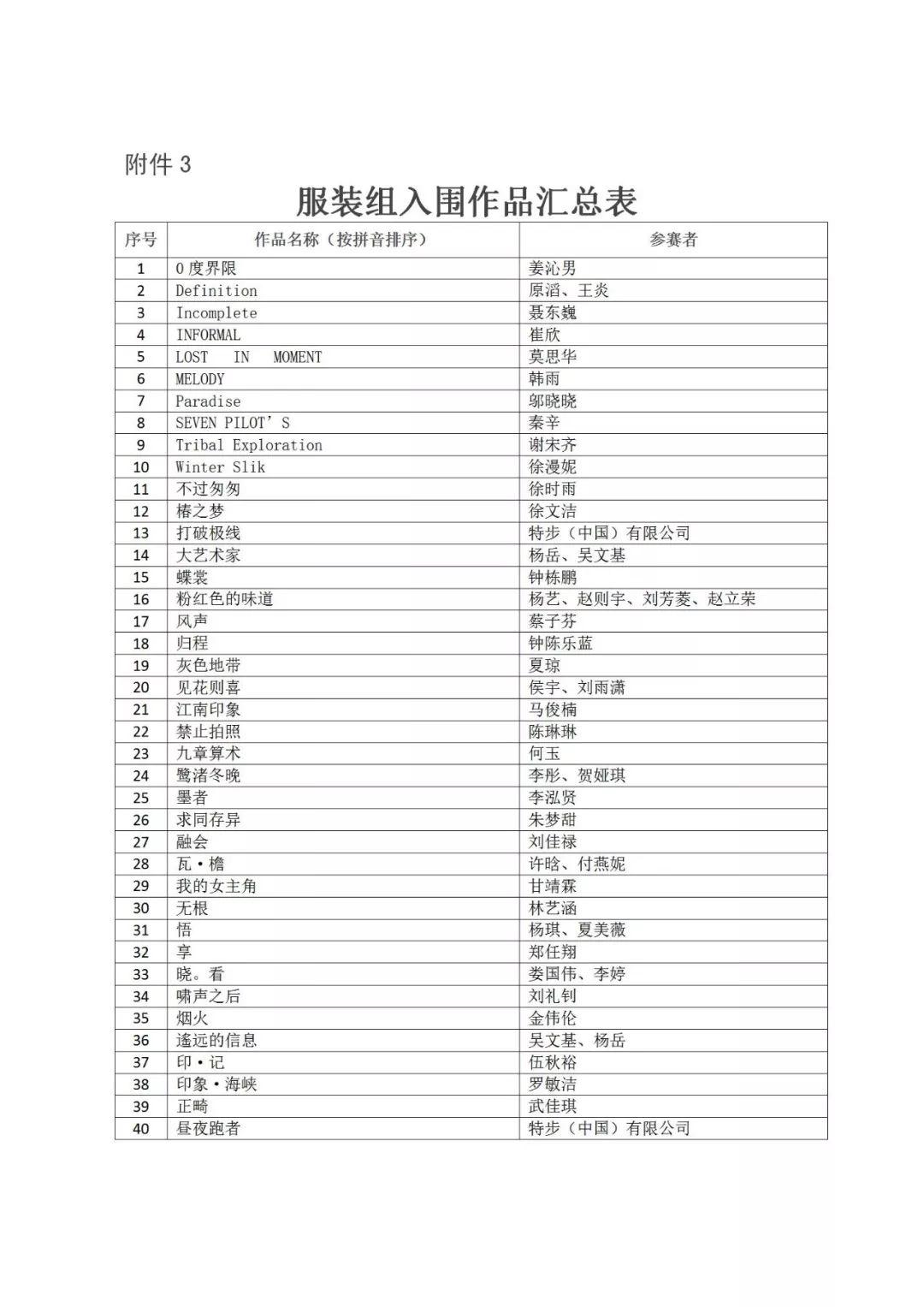 重磅│2019年“海峽杯”工業(yè)設(shè)計(晉江)大賽 入圍作品公布 重磅│2019年“海峽杯”工業(yè)設(shè)計(晉江)大賽 入圍作品公布