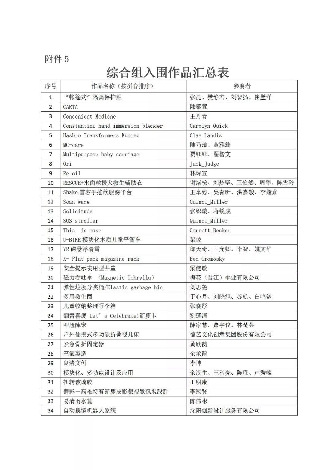 重磅│2019年“海峽杯”工業(yè)設(shè)計(晉江)大賽 入圍作品公布 重磅│2019年“海峽杯”工業(yè)設(shè)計(晉江)大賽 入圍作品公布