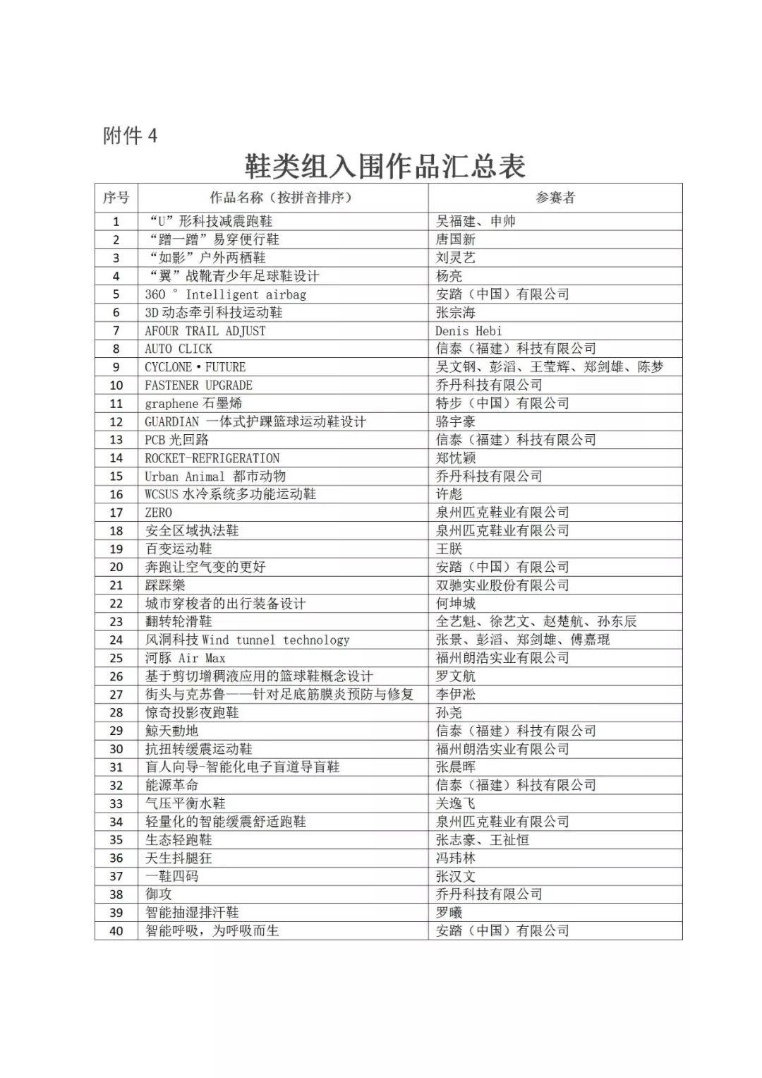 重磅│2019年“海峽杯”工業(yè)設(shè)計(晉江)大賽 入圍作品公布 重磅│2019年“海峽杯”工業(yè)設(shè)計(晉江)大賽 入圍作品公布