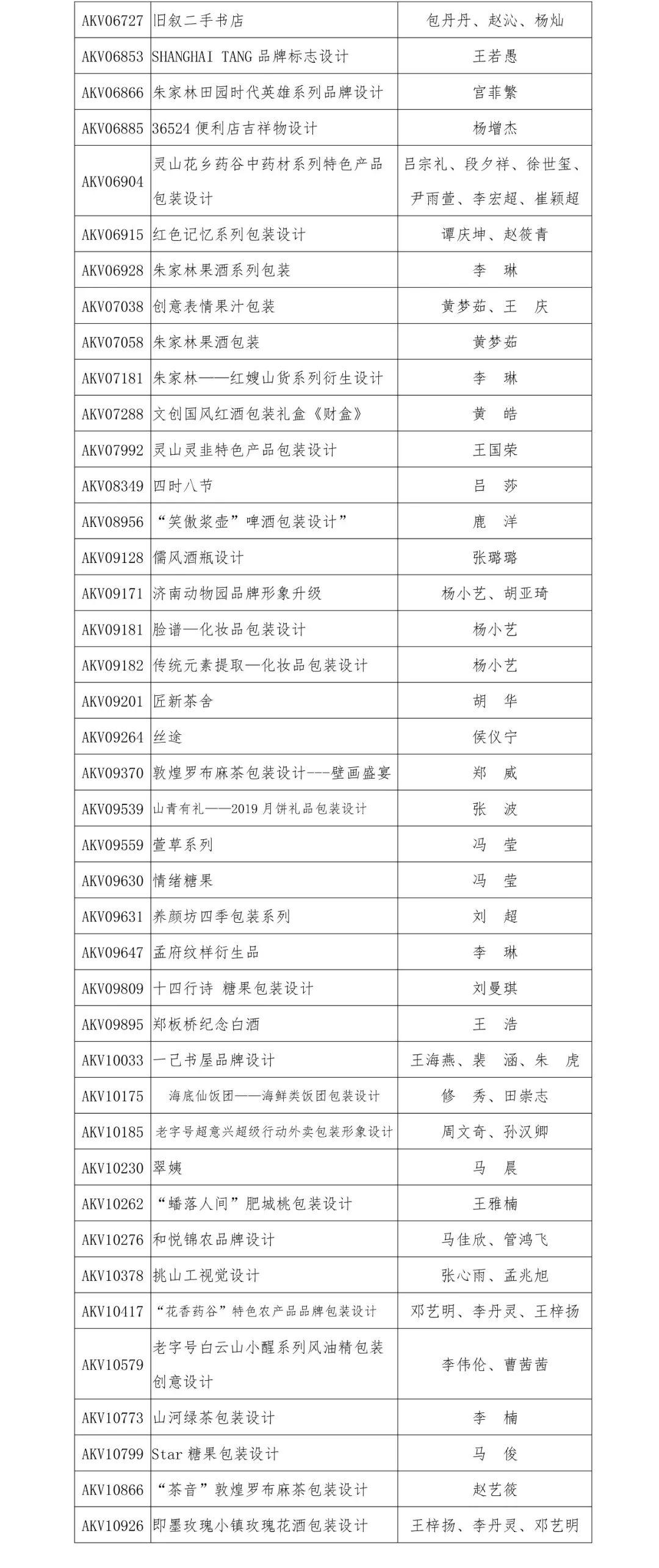 2019“泰山設(shè)計(jì)杯”文化創(chuàng)意設(shè)計(jì)大賽 品牌與包裝設(shè)計(jì)類獲獎(jiǎng)名單