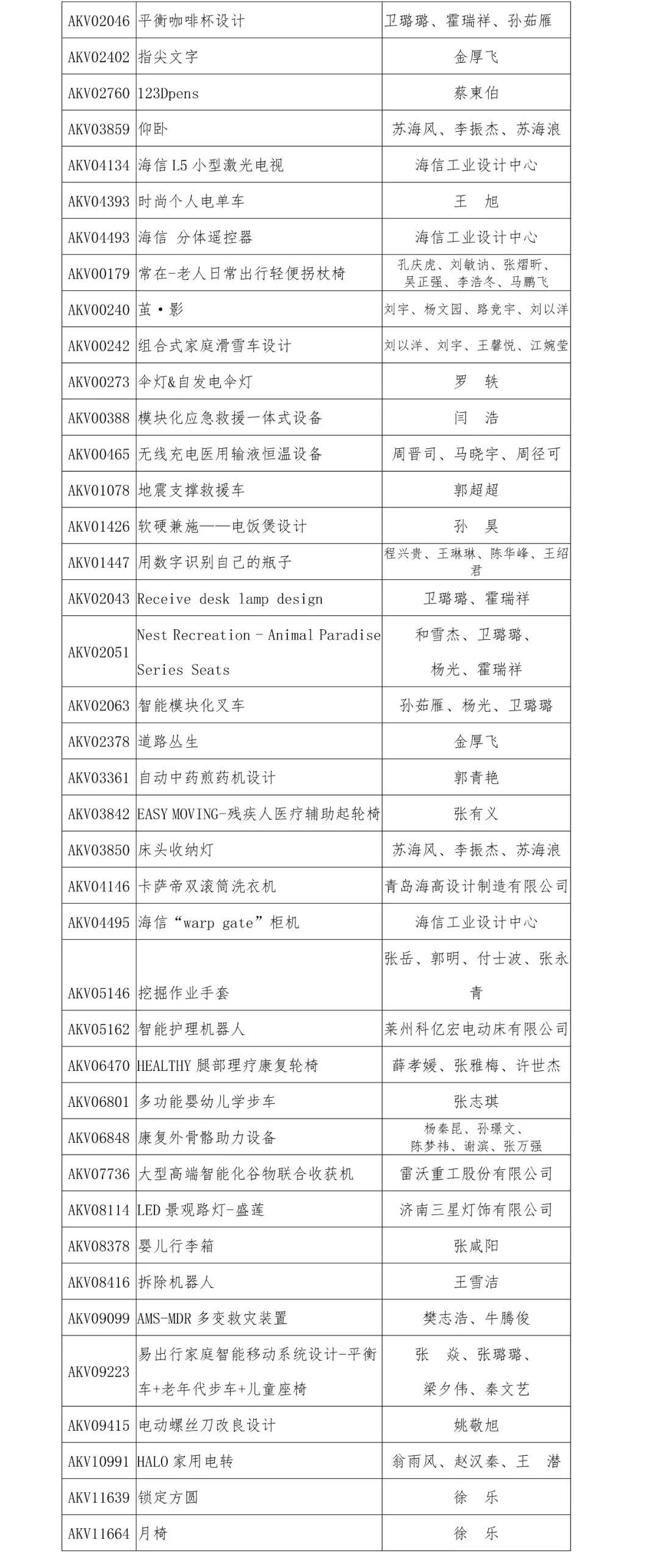2019“泰山設(shè)計(jì)杯”文化創(chuàng)意設(shè)計(jì)大賽 工業(yè)產(chǎn)品設(shè)計(jì)類獲獎(jiǎng)名單