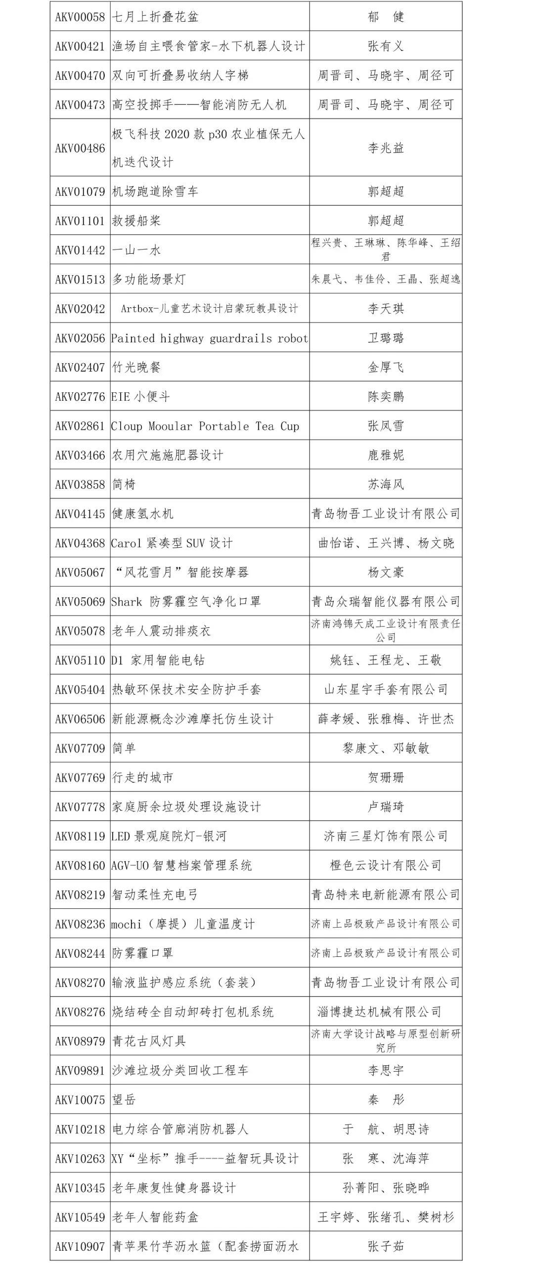 2019“泰山設(shè)計(jì)杯”文化創(chuàng)意設(shè)計(jì)大賽 工業(yè)產(chǎn)品設(shè)計(jì)類獲獎(jiǎng)名單