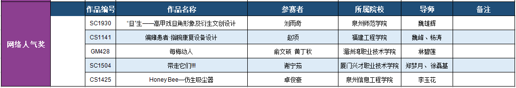 2019第九屆福建省高校藝術(shù)設計獎獲獎名單