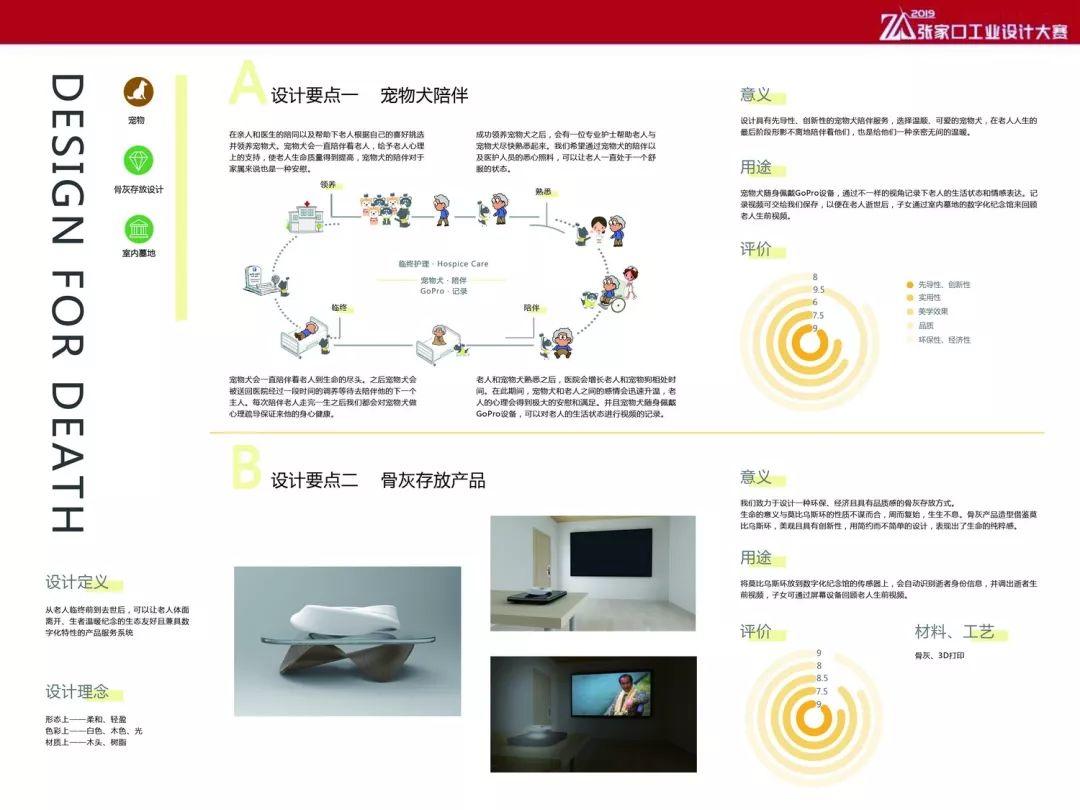 揭曉 | 2019張家口工業(yè)設(shè)計大賽 獲獎作品出爐 揭曉 | 2019張家口工業(yè)設(shè)計大賽 獲獎作品出爐