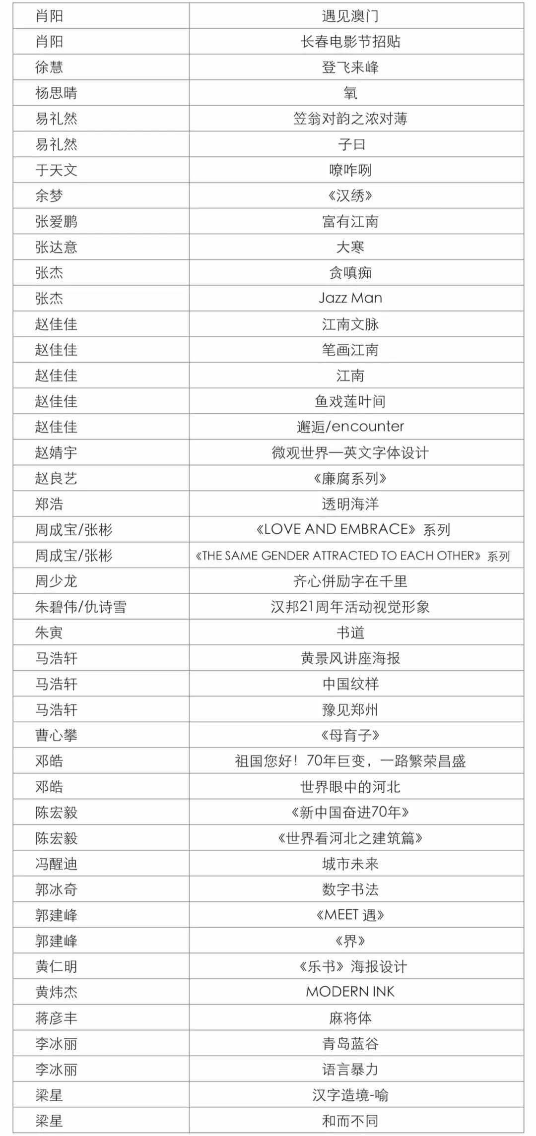 第四屆字酷文字藝術(shù)設(shè)計(jì)展獲獎(jiǎng)名單公示