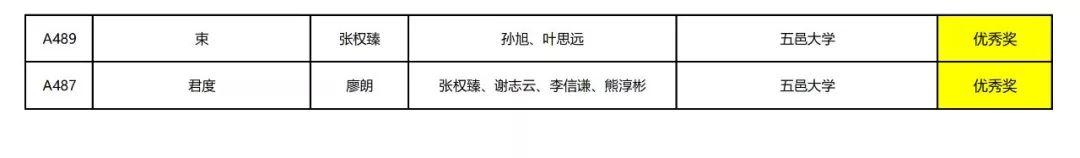 2019中國（江門）“市長杯”工業(yè)設(shè)計(jì)大賽家具專項(xiàng)賽 獲獎(jiǎng)名單公示